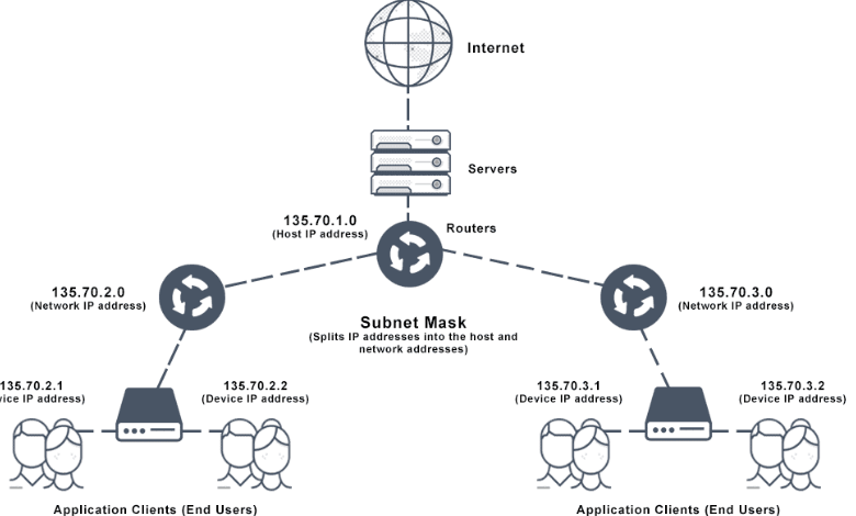 What is IPvGo Subnet Takeover in Bitburner