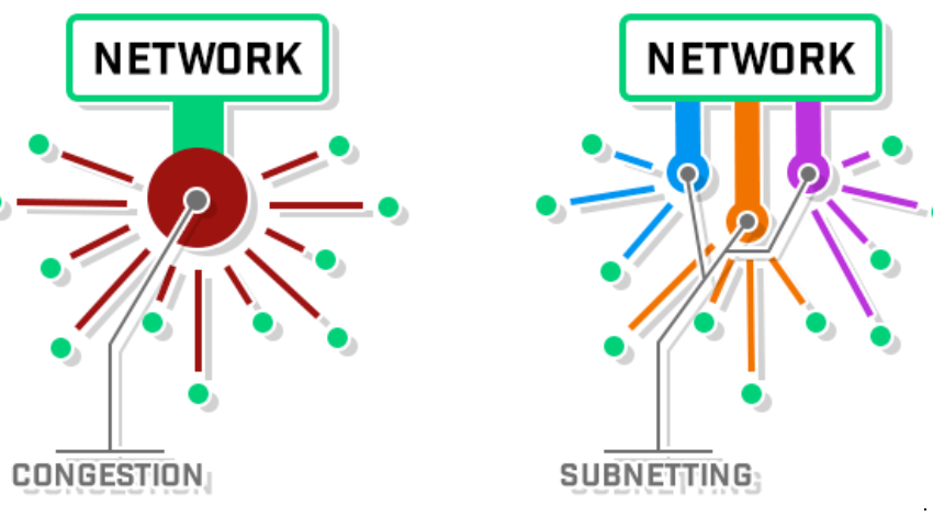 What is IPvGo Subnet Takeover in Bitburner