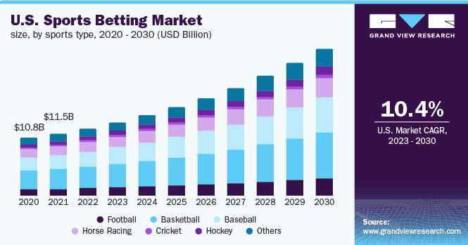 10 FAQs Before Hiring Sportsbook Software Development Company USA 